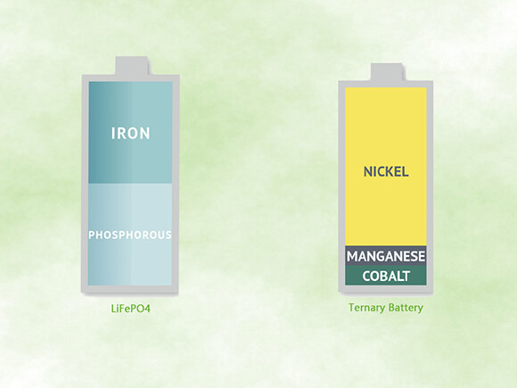 lifepo4 vs ternary battery 封面